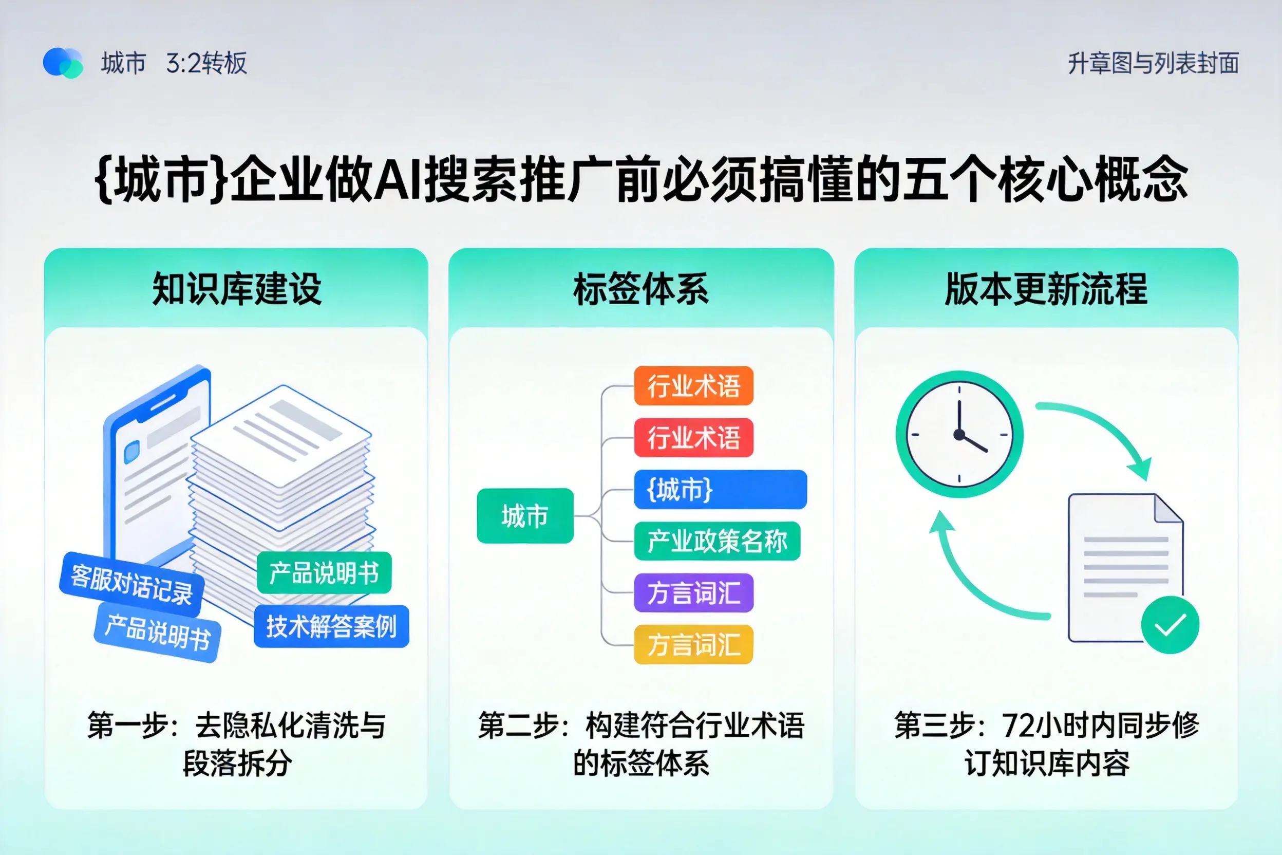 饶阳企业做AI搜索推广前必须搞懂的五个核心概念